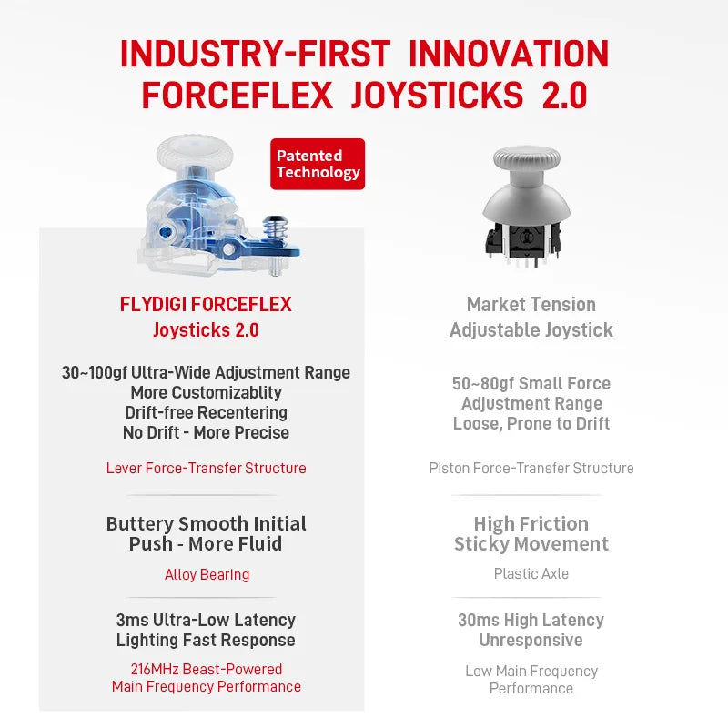 Flydigi APEX5 Wuchang Controller Force-adjustable Alloy Hall Joystick 2.0, Forceadapt Triggers Support PC/Switch/Andriod/iOS MFI